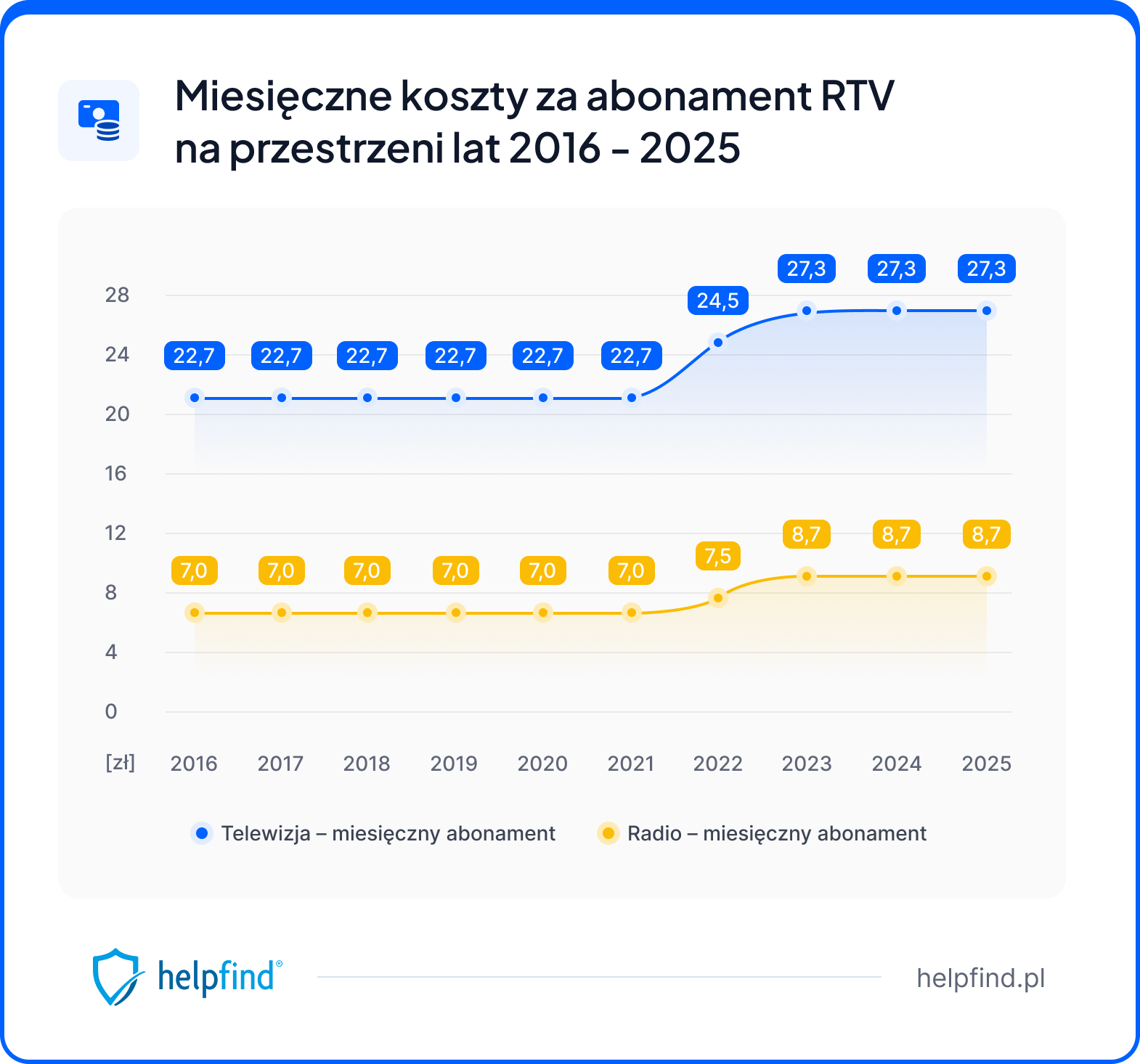 abonament rtv