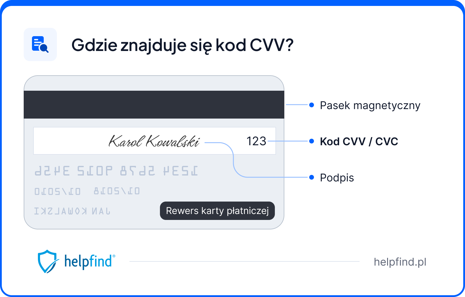 kod cvv