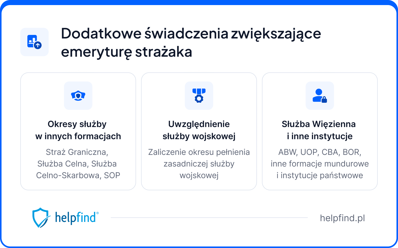 emerytura strażaka