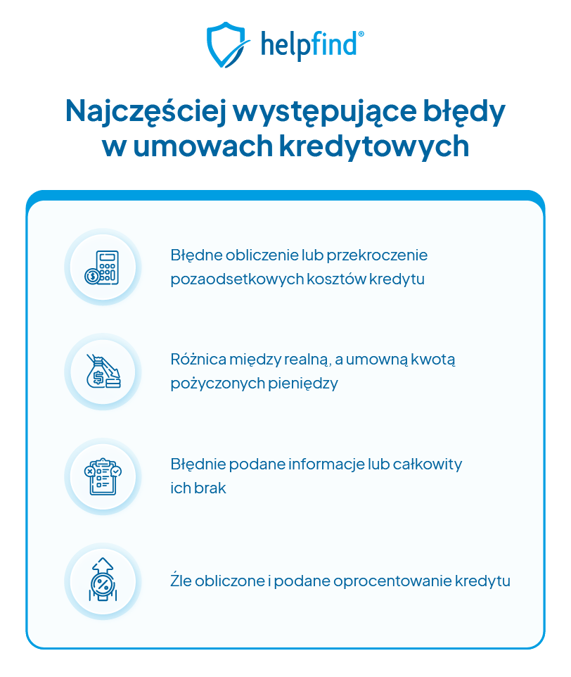 sprawdzenie umowy kredytowej najczęstsze błędy
