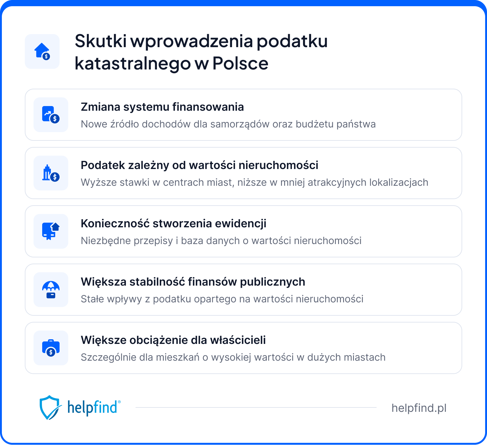 podatek katastralny
