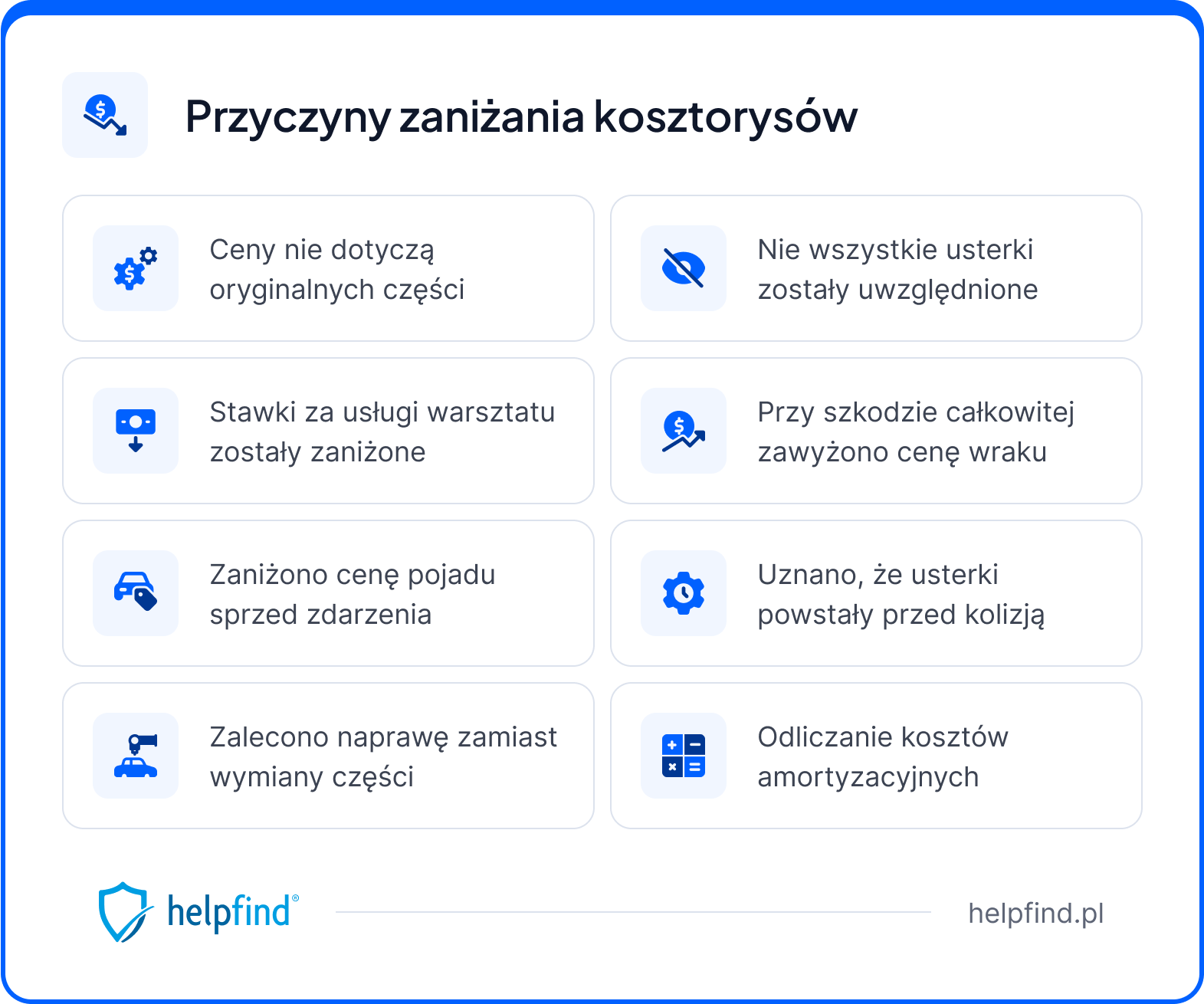 zaniżenia kosztorysów - przyczyny