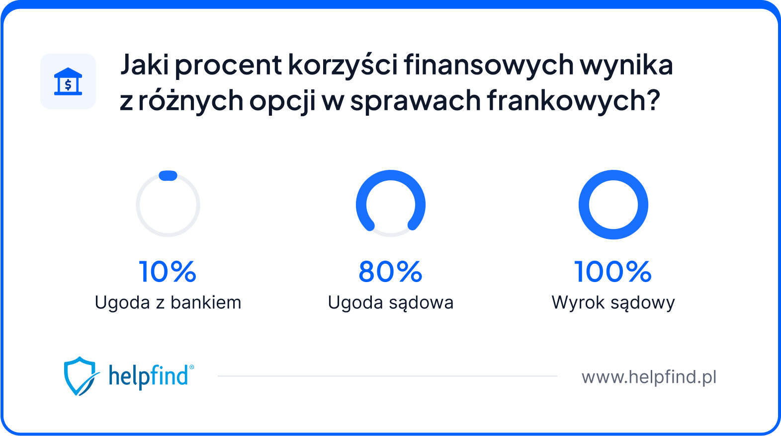 analiza umowy kredytowej franki szwajcarskie