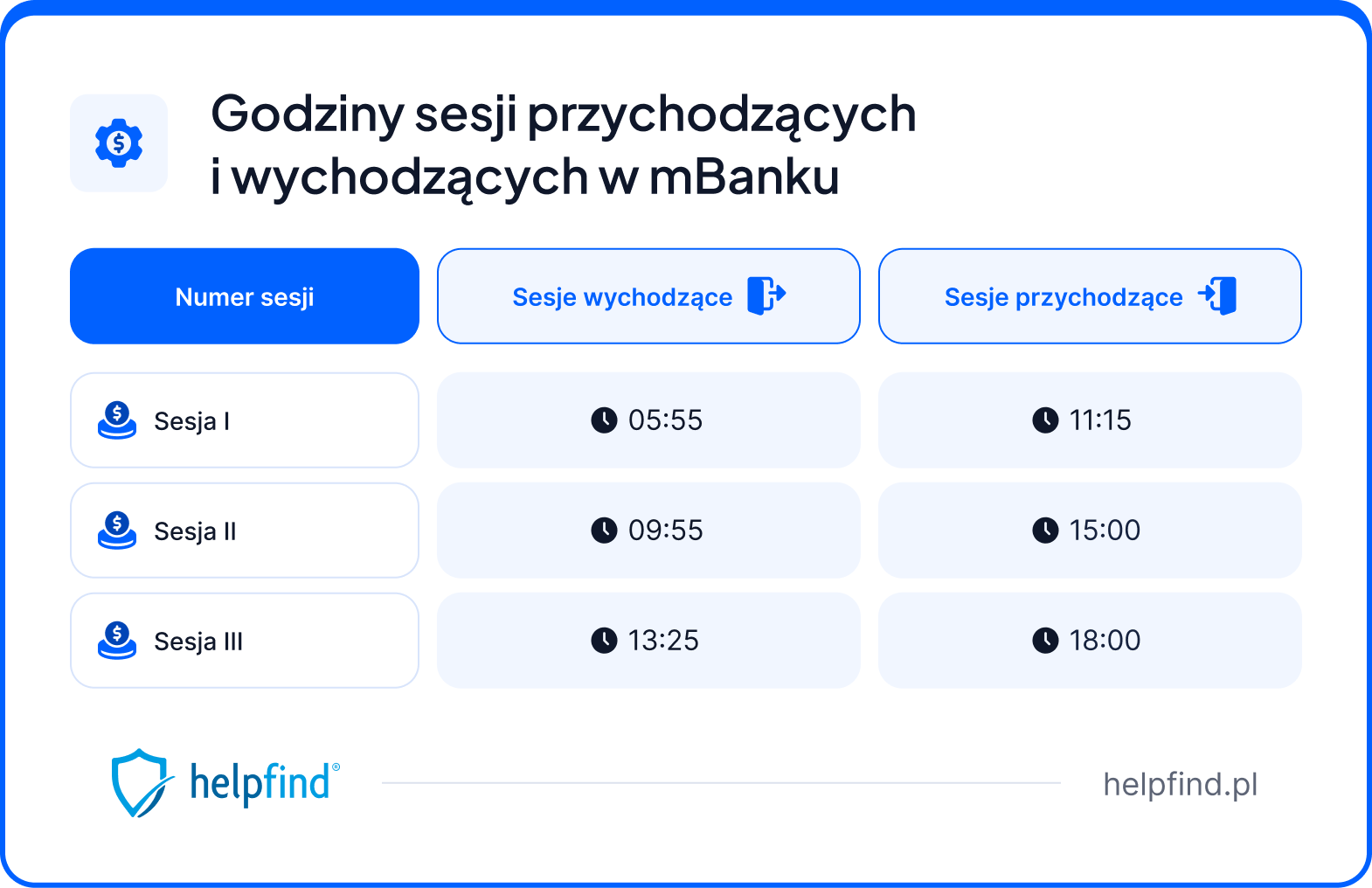 Sesje przychodzące mBank