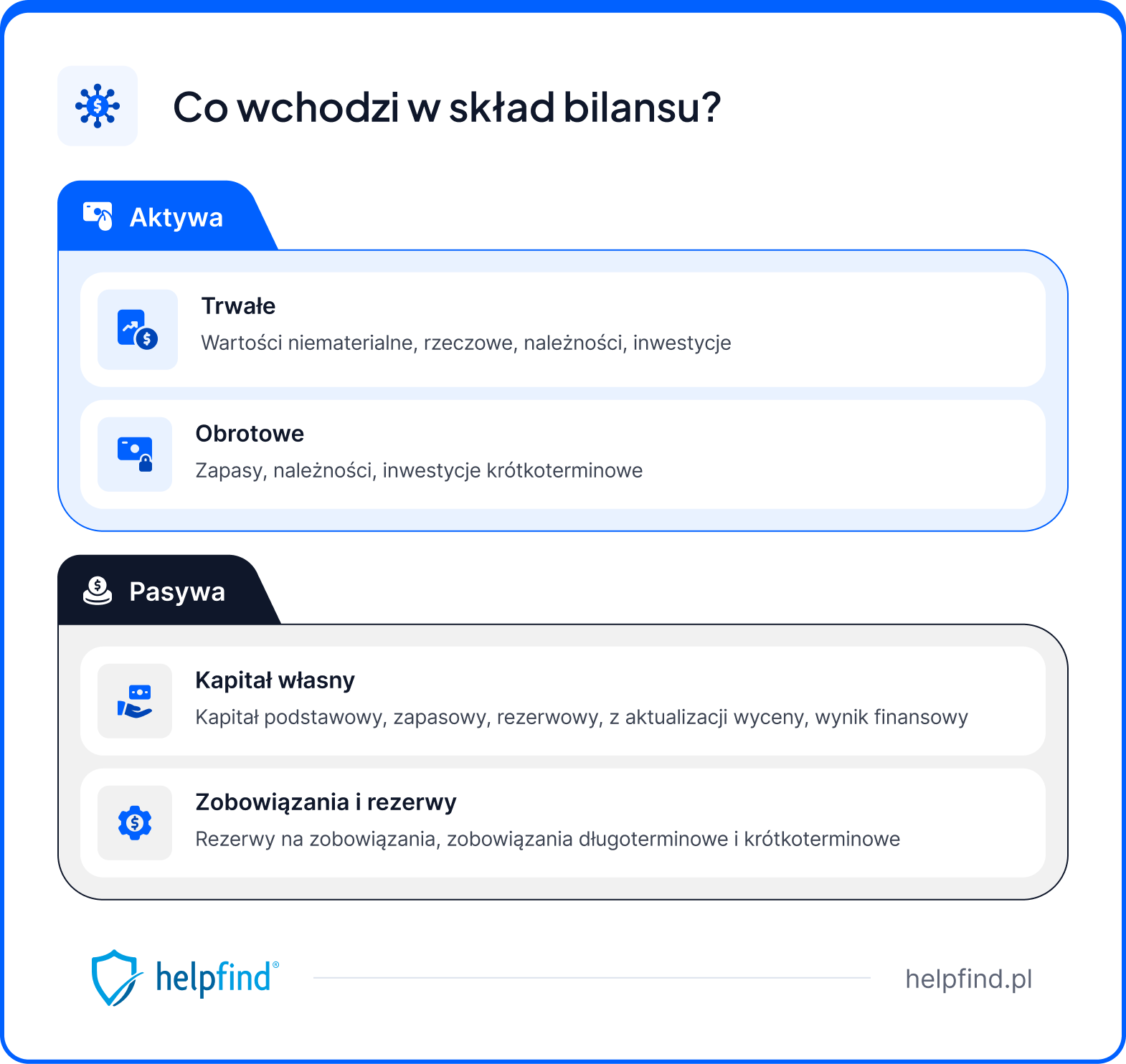 bilans - skład