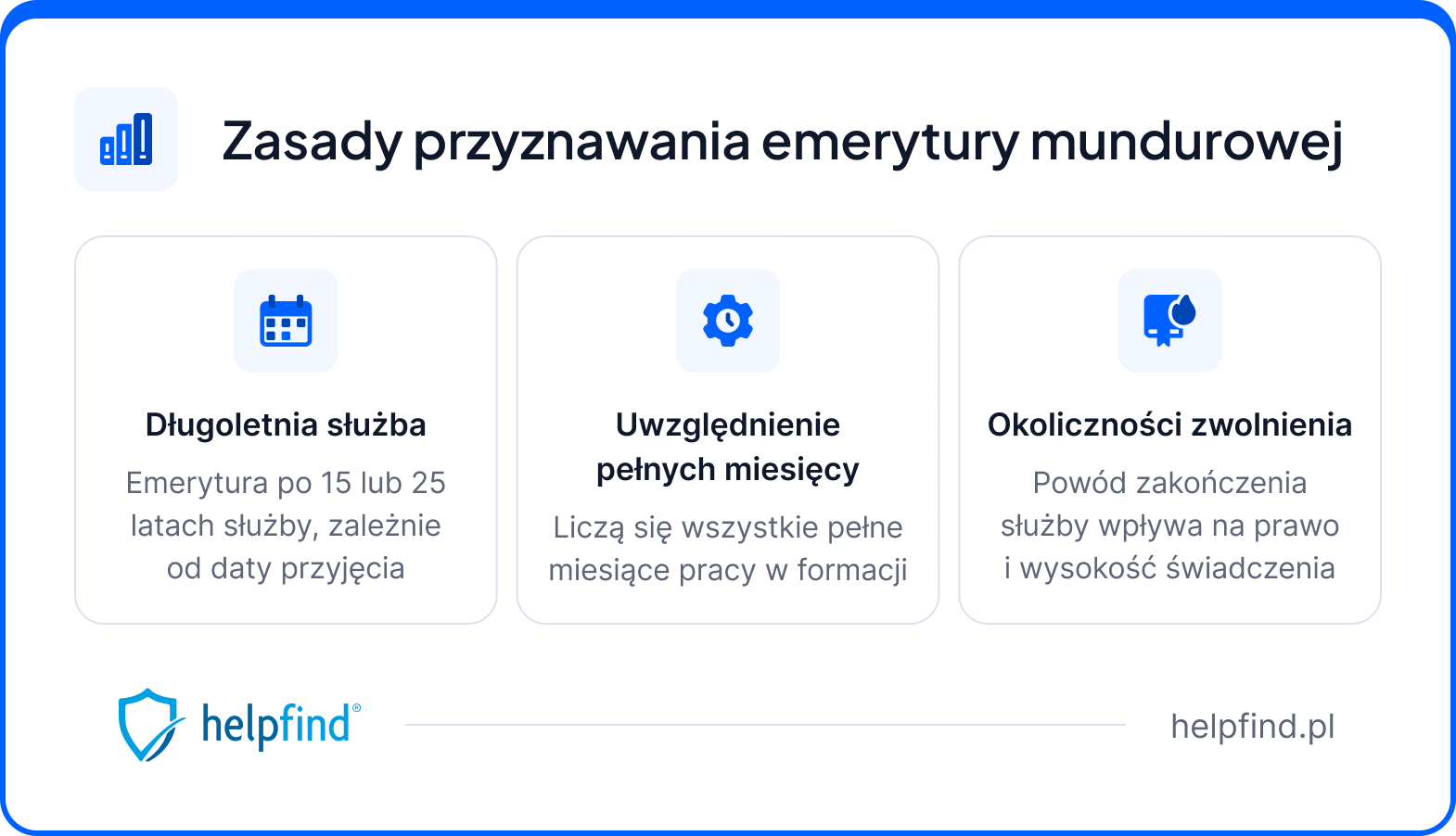 emerytura mundurowa