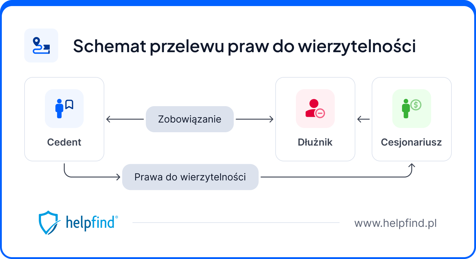 jak otrzymać dopłatę do ubezpieczenia po zalaniu mieszkania