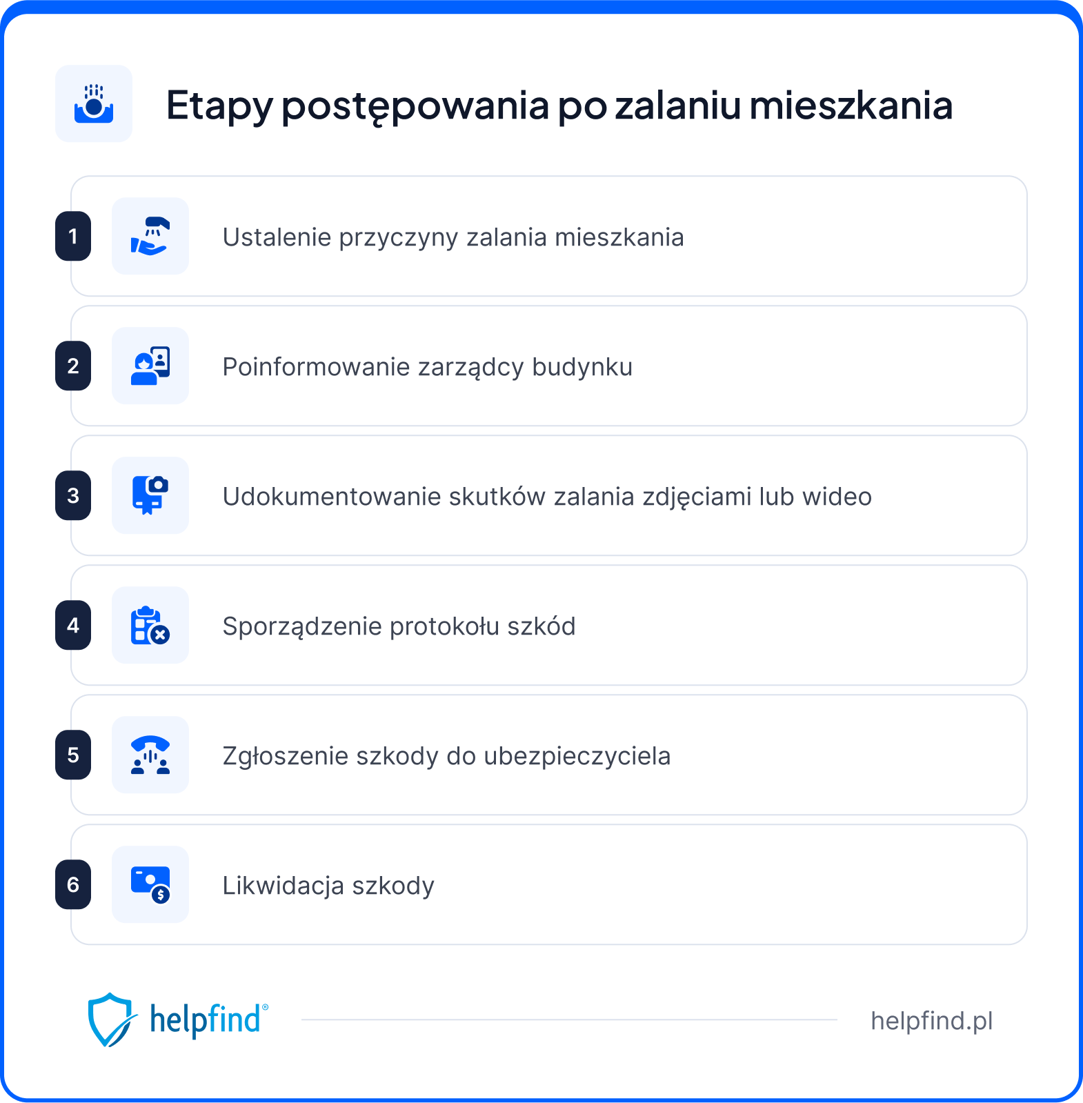 zalanie mieszkania co robić