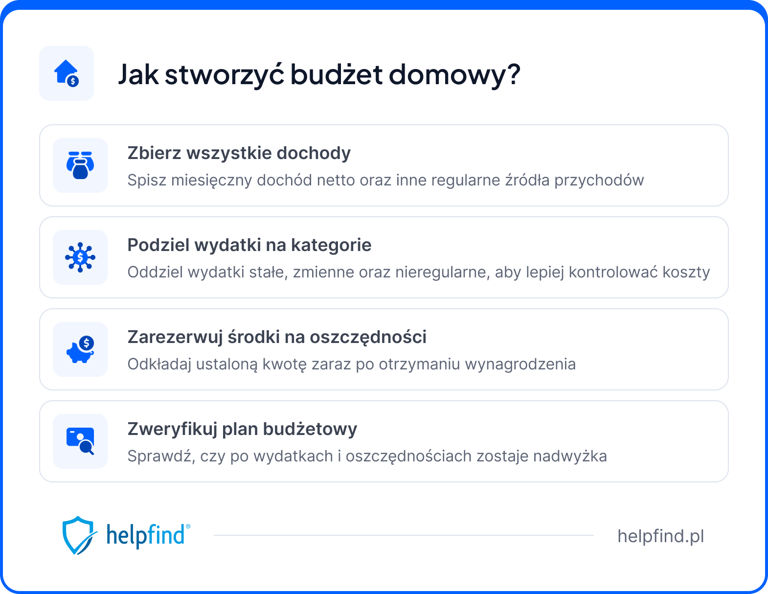 budżet domowy