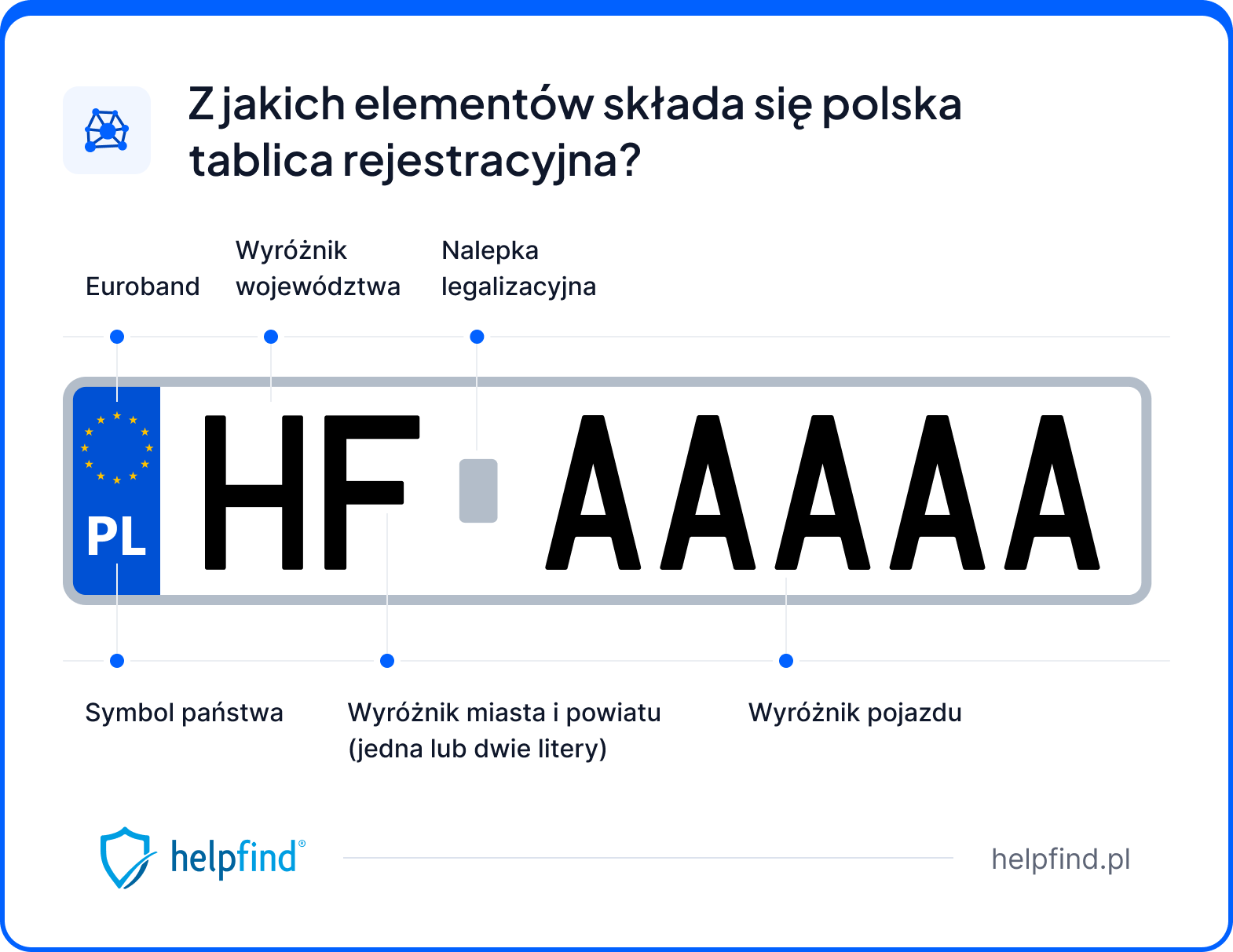 mandat za brak tablicy rejestracyjnej