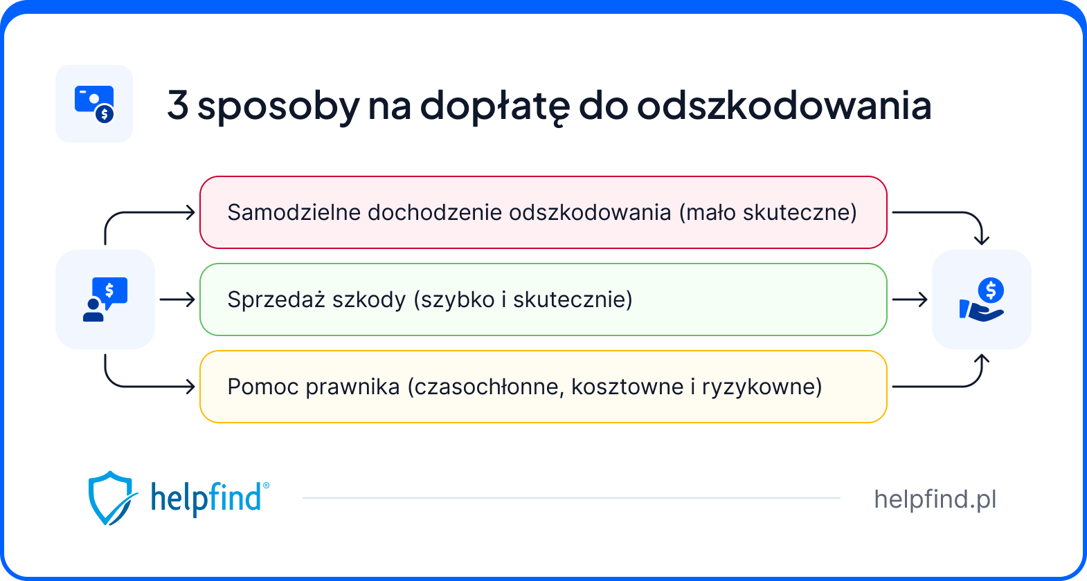dochodzenie odszkodowań – jak uzyskać odszkodowanie