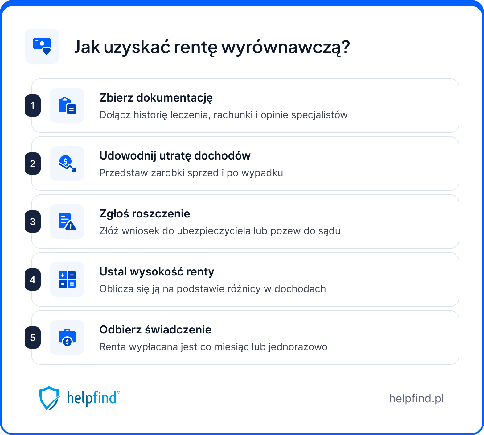 renta wyrównawcza