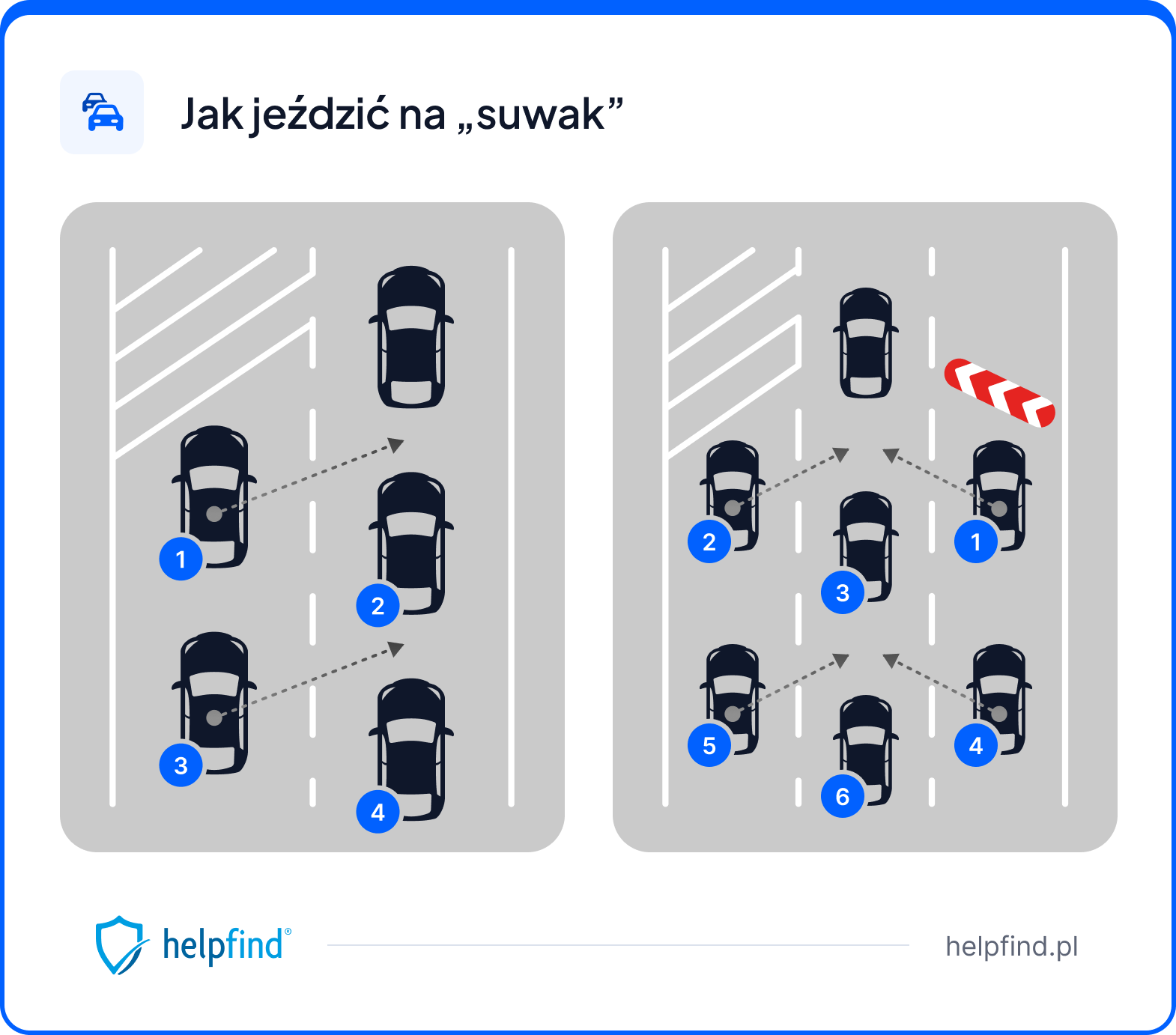 zmiana pasa ruchu